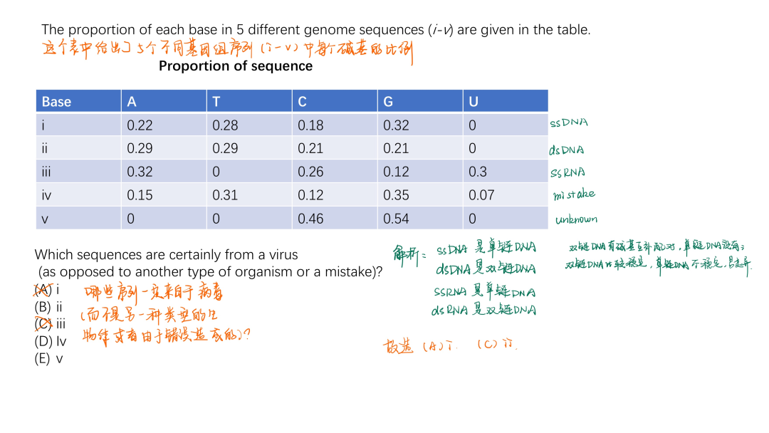 IGCSE生物A*够格参加BBO生物竞赛吗？建议从11月的IBO开始！