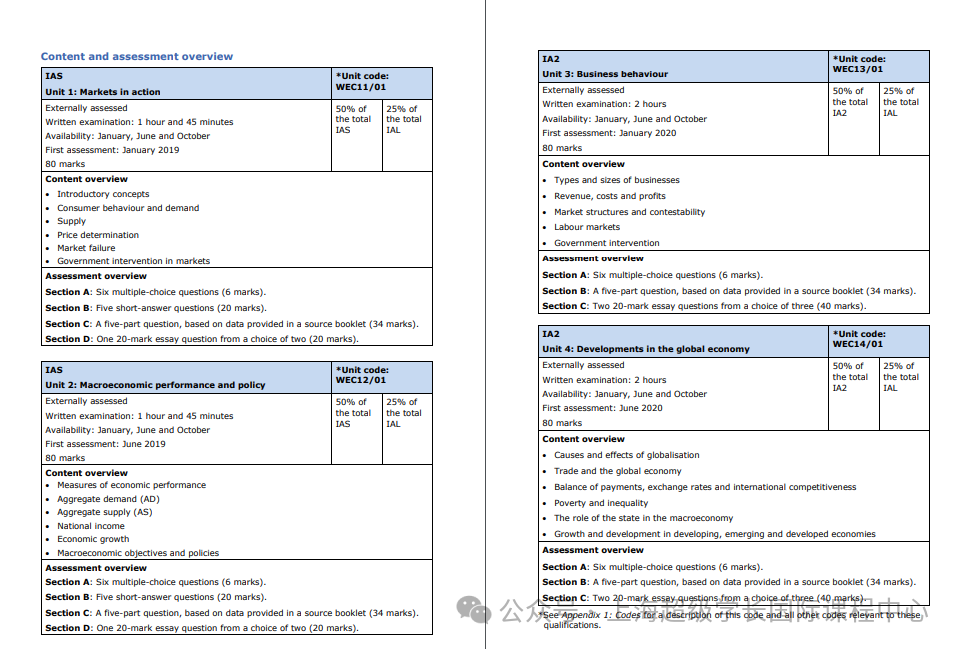 CIE、爱德思、AQA，全面对比！哪个更适合“新手入门”学习？