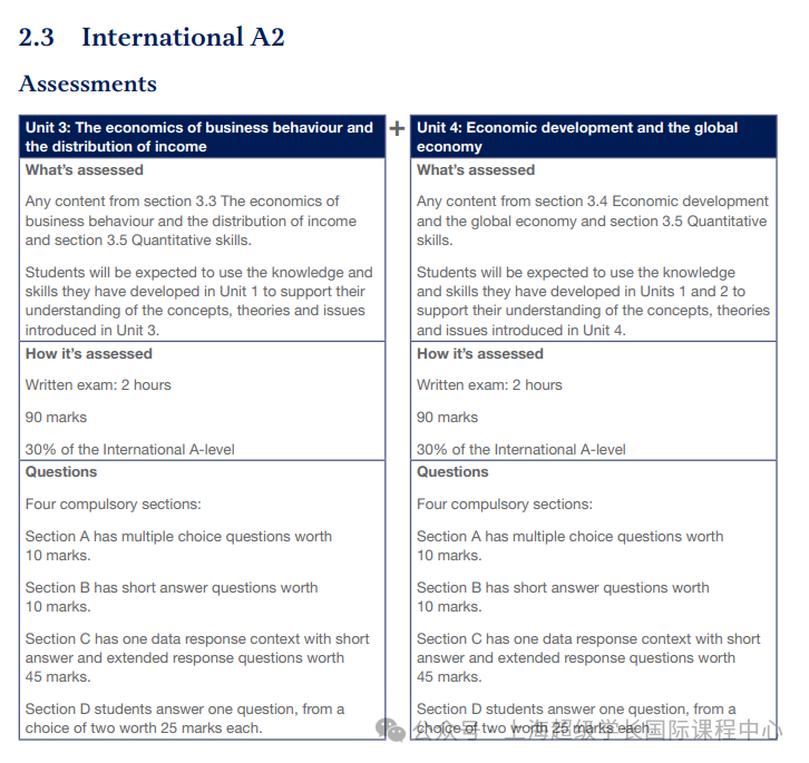 CIE、爱德思、AQA，全面对比！哪个更适合“新手入门”学习？