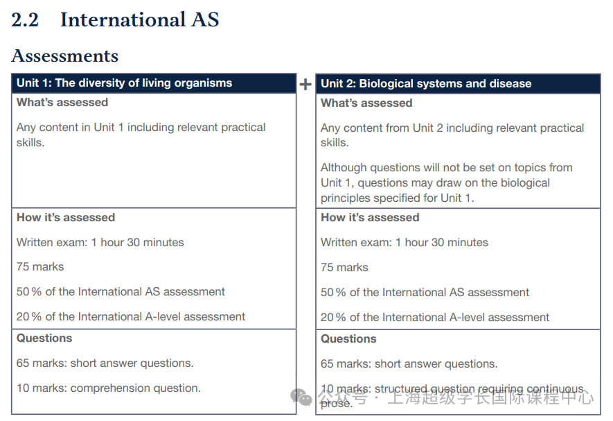 CIE、爱德思、AQA，全面对比！哪个更适合“新手入门”学习？