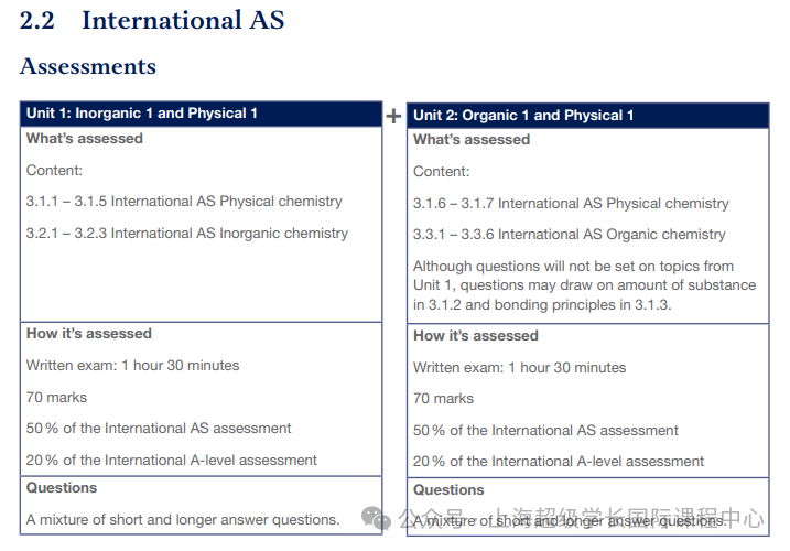 CIE、爱德思、AQA，全面对比！哪个更适合“新手入门”学习？