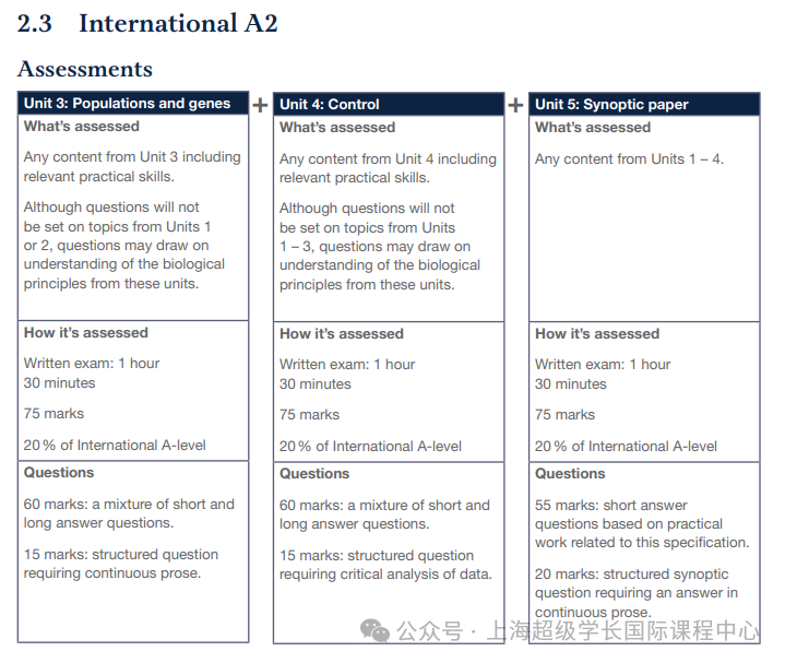 CIE、爱德思、AQA，全面对比！哪个更适合“新手入门”学习？