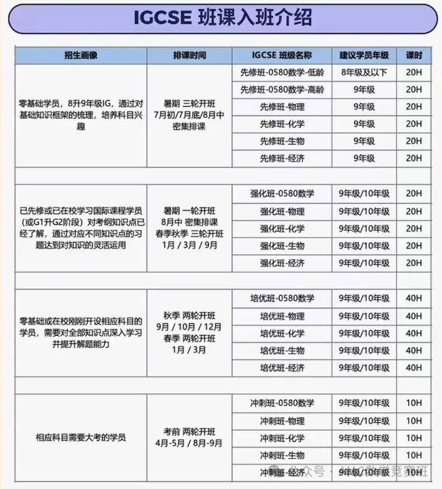 IGCSE数学2025年新变化！上海IGCSE线下暑期班课火速占位中！