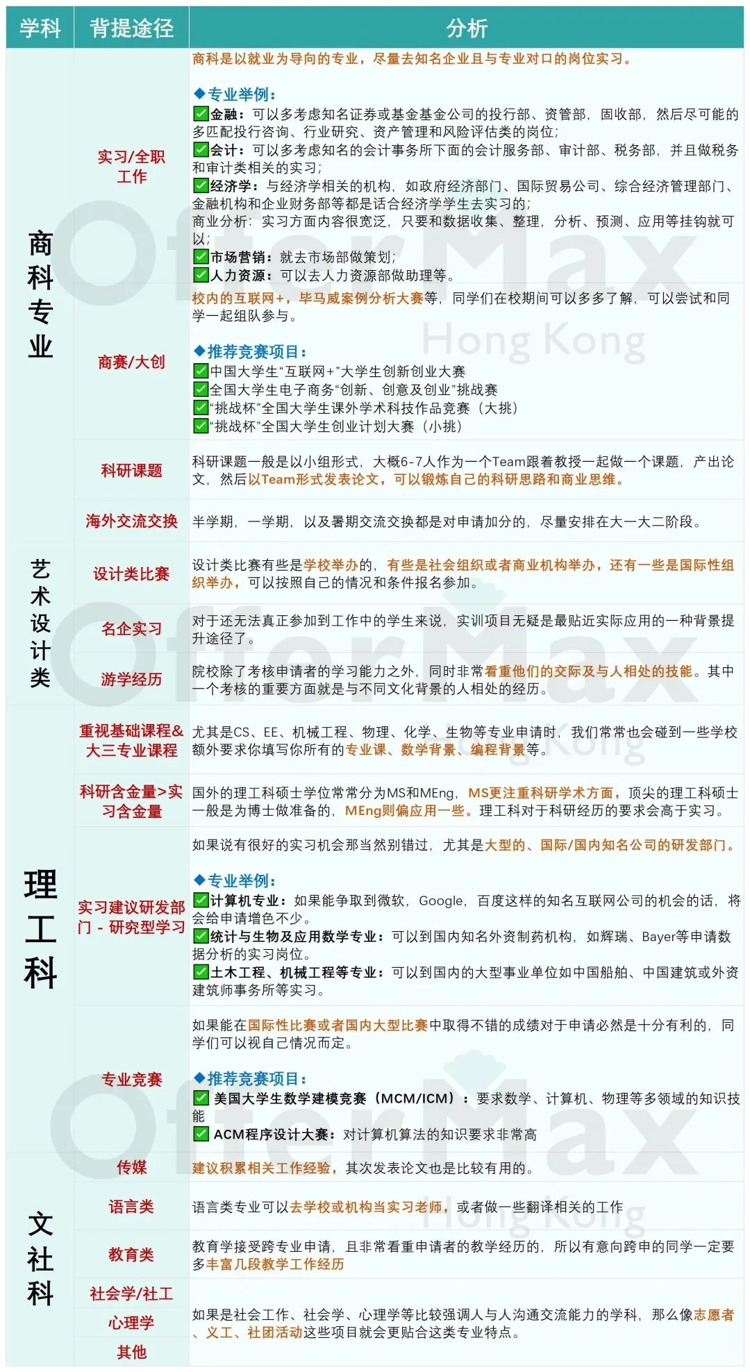 别傻傻什么都不知道,申请港硕一定要这样提升软背景! 别傻傻什么都不知道,申请港硕一定要这样提升软背景!