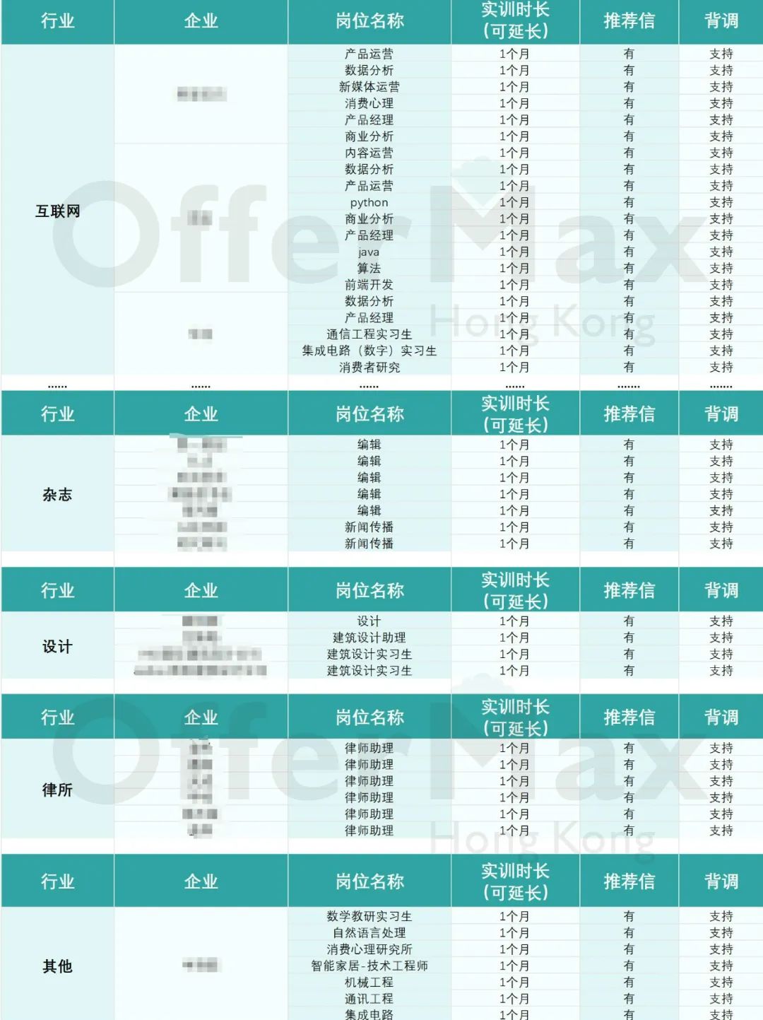 别傻傻什么都不知道,申请港硕一定要这样提升软背景! 别傻傻什么都不知道,申请港硕一定要这样提升软背景!