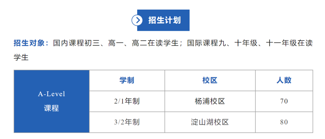 不同学制的A-Level课程有什么区别?怎么选择最适合孩子的学制?