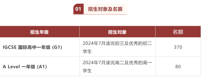 不同学制的A-Level课程有什么区别?怎么选择最适合孩子的学制?