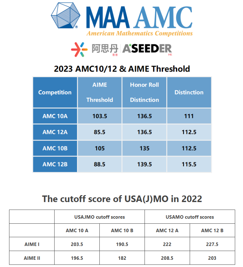 10年级学生选AMC10还是AMC12？AMC10竞赛和AMC12竞赛到底有何区别？
