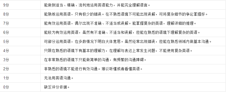 真诚发问：孩子数学成绩好，英语一般，适合打国际竞赛吗？