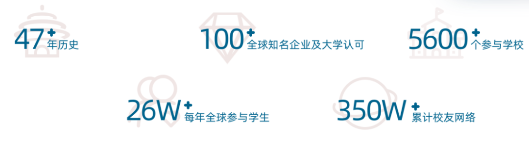 藤校超爱！2024年高含金量生物竞赛汇总
