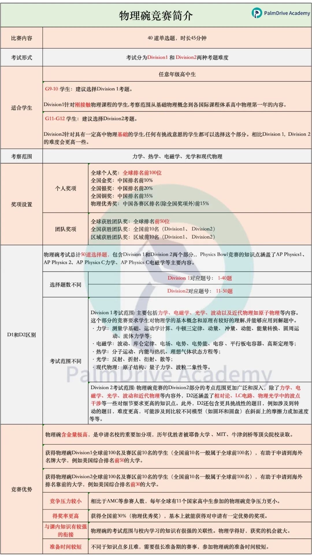 爬藤必备的高含金量竞赛——物理竞赛完全指南【建议收藏】