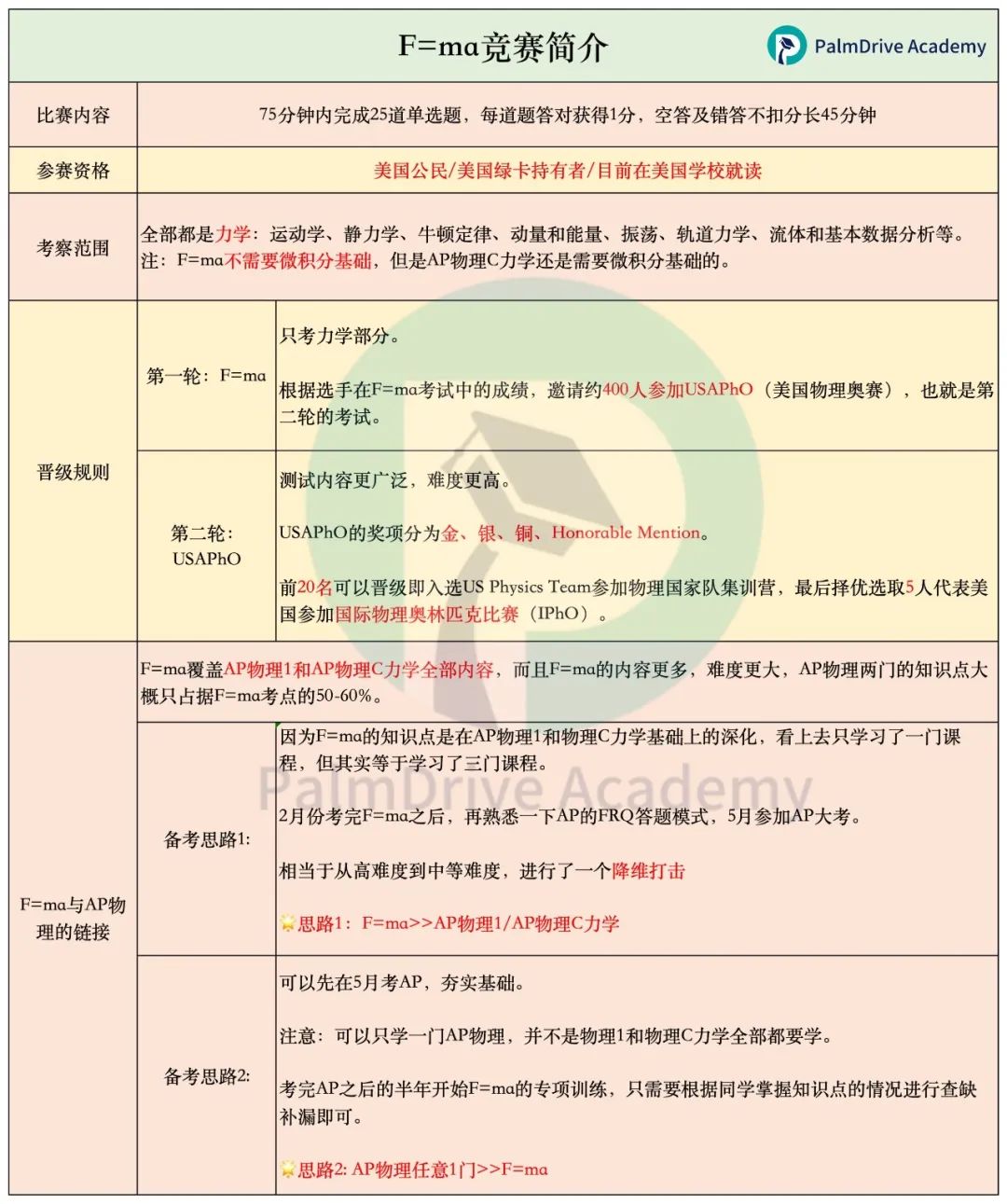 爬藤必备的高含金量竞赛——物理竞赛完全指南【建议收藏】