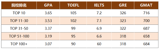 保姆级|美国大学研究生留学一次性说清楚! 保姆级|美国大学研究生留学一次性说清楚!