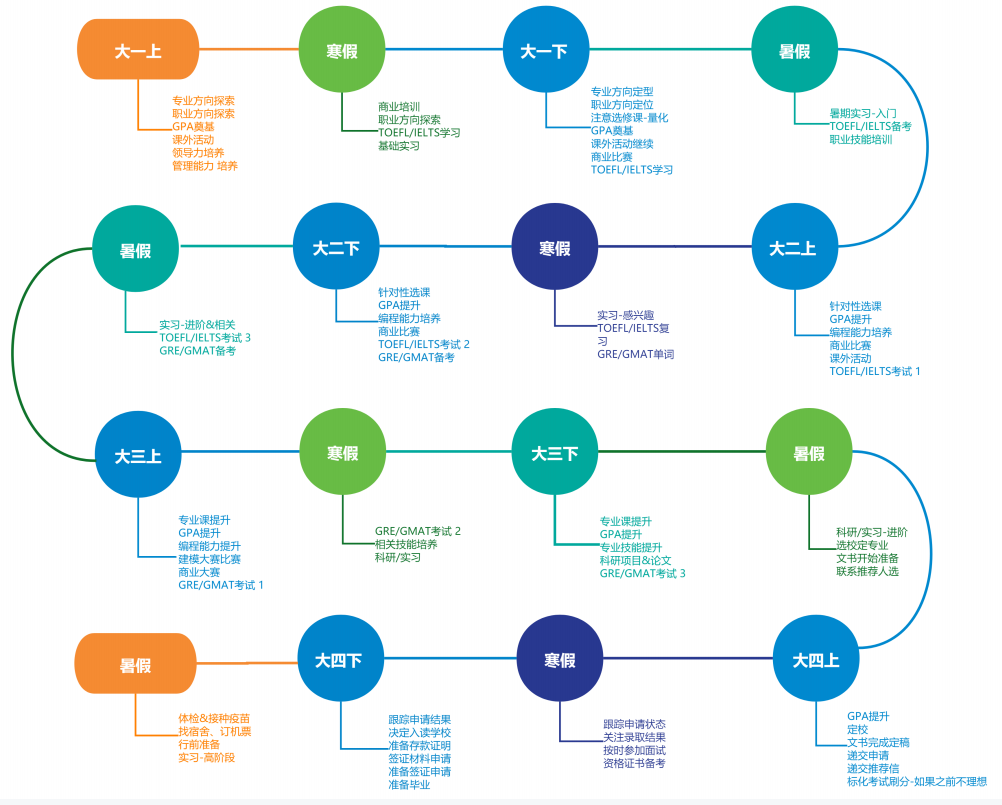 保姆级|美国大学研究生留学一次性说清楚! 保姆级|美国大学研究生留学一次性说清楚!