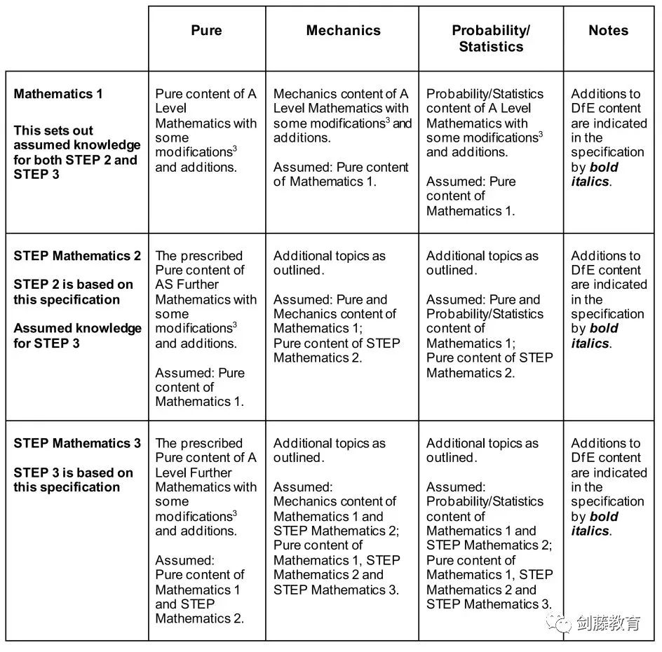 在剑桥大学读数学专业是种怎么样的体验?学长带你走进真实的大学学习生活 在剑桥大学读数学专业是种怎么样的体验?学长带你走进真实的大学学习生活