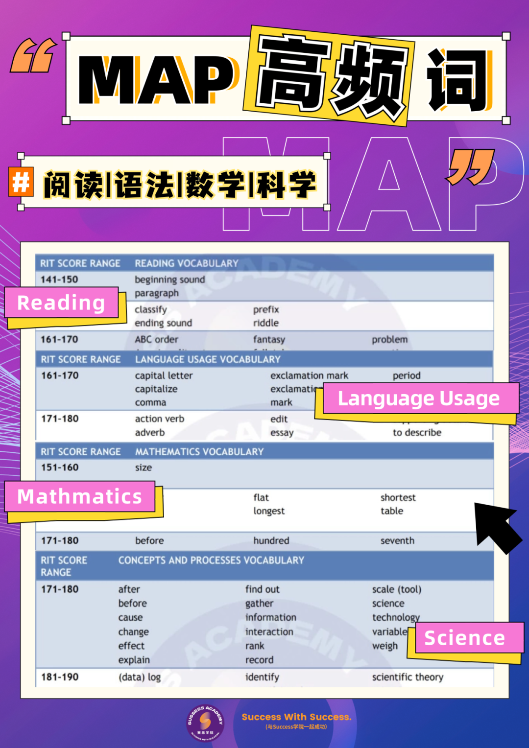 低年级MAP讲座回顾：国际学校必备MAP 备考要点&提分策略！
