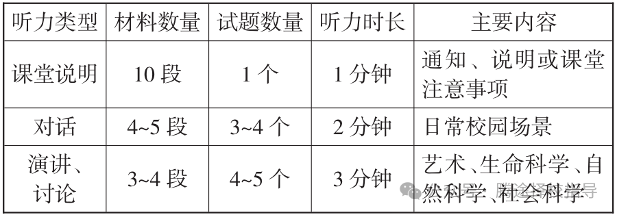 干货 | 英文水平达到什么程度，才能学小托福？附小托福全真模拟题