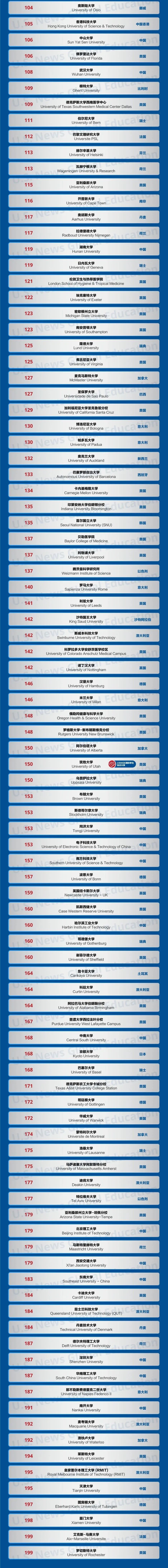 择校必看！QS、U.S.News、THE、ARWU哪个更靠谱？