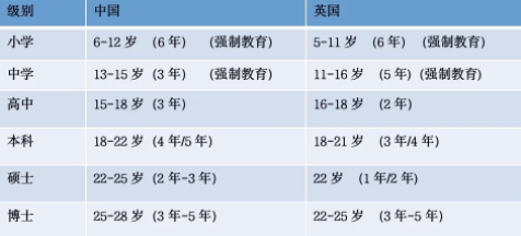 2024年高考后，各国/地区本科留学申请方案汇总！