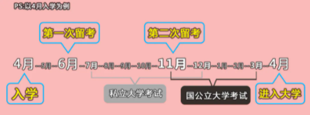 2024年高考后，各国/地区本科留学申请方案汇总！