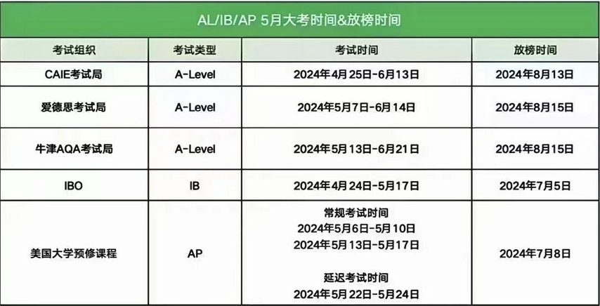 2024年IB/AP/A-Level大考放榜时间！放榜前有何注意事项？