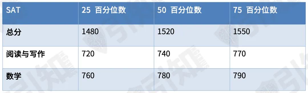 收藏｜康奈尔大学申请全攻略（内含8所不同学院的具体材料要求！）