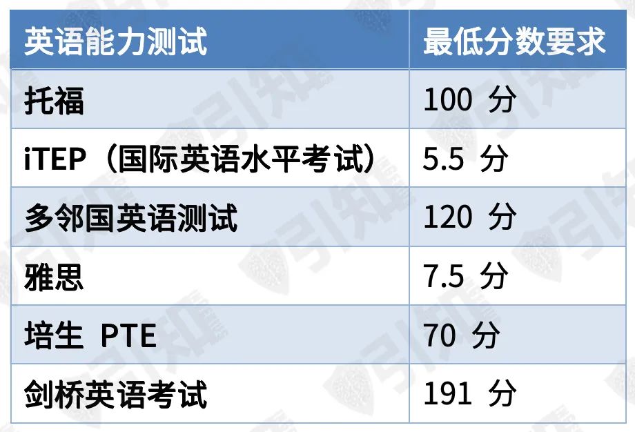 收藏｜康奈尔大学申请全攻略（内含8所不同学院的具体材料要求！）
