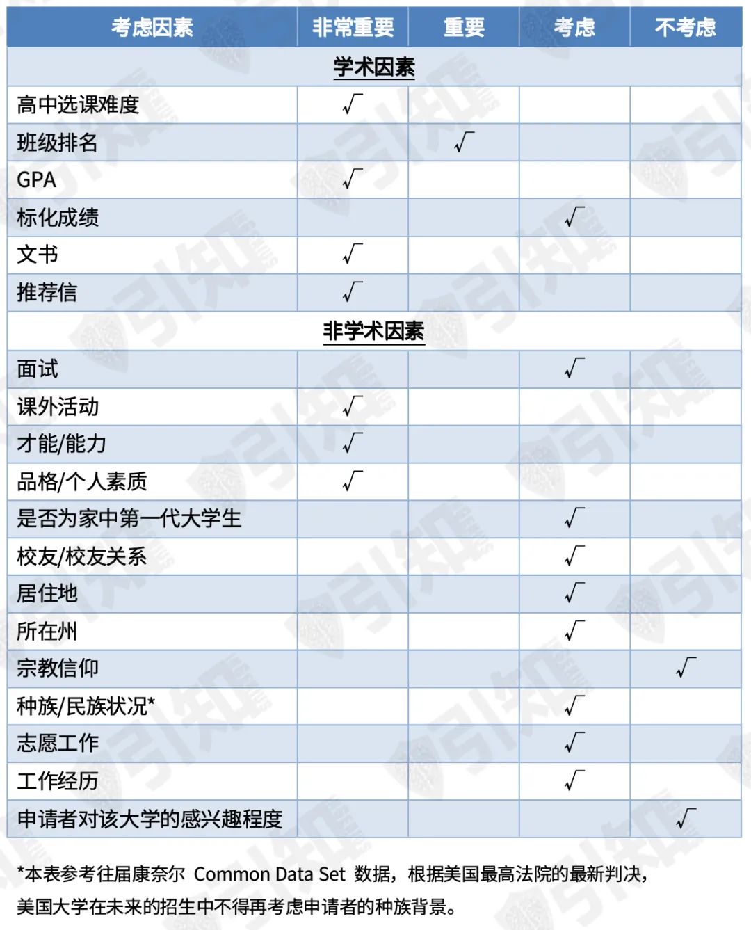 收藏｜康奈尔大学申请全攻略（内含8所不同学院的具体材料要求！）