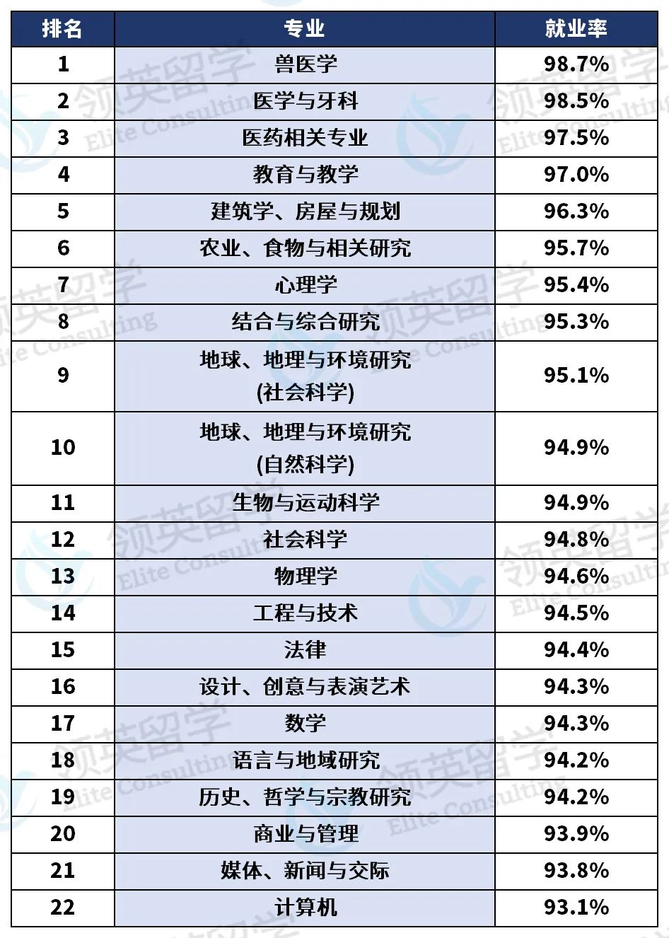 张雪峰预测五大扎堆报考专业！在英国也很火！