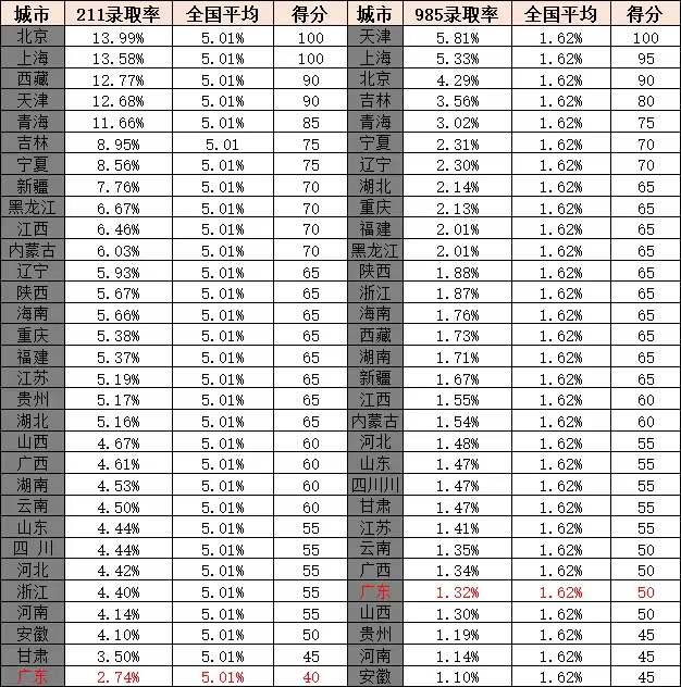 港八大学费大涨！阻止不了内地高考生