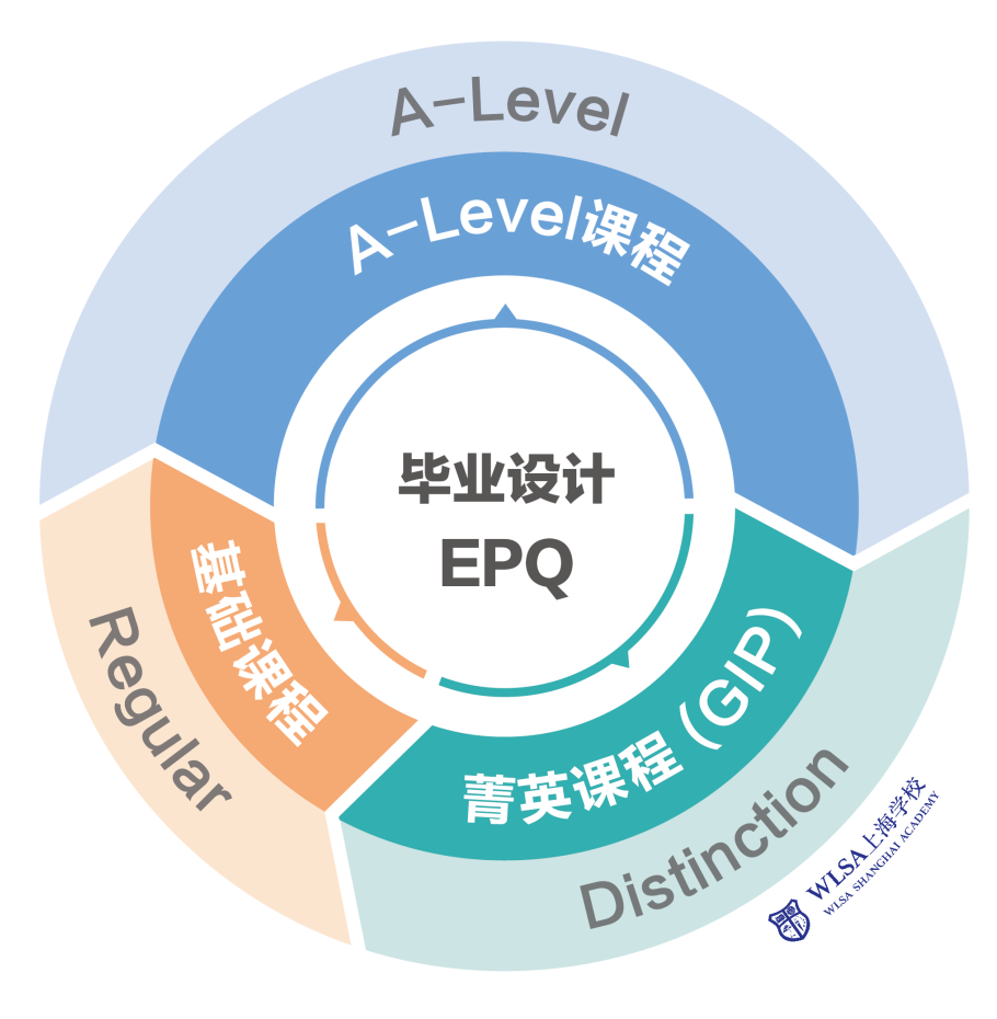 中考出分后星河湾和WLSA该怎么选？