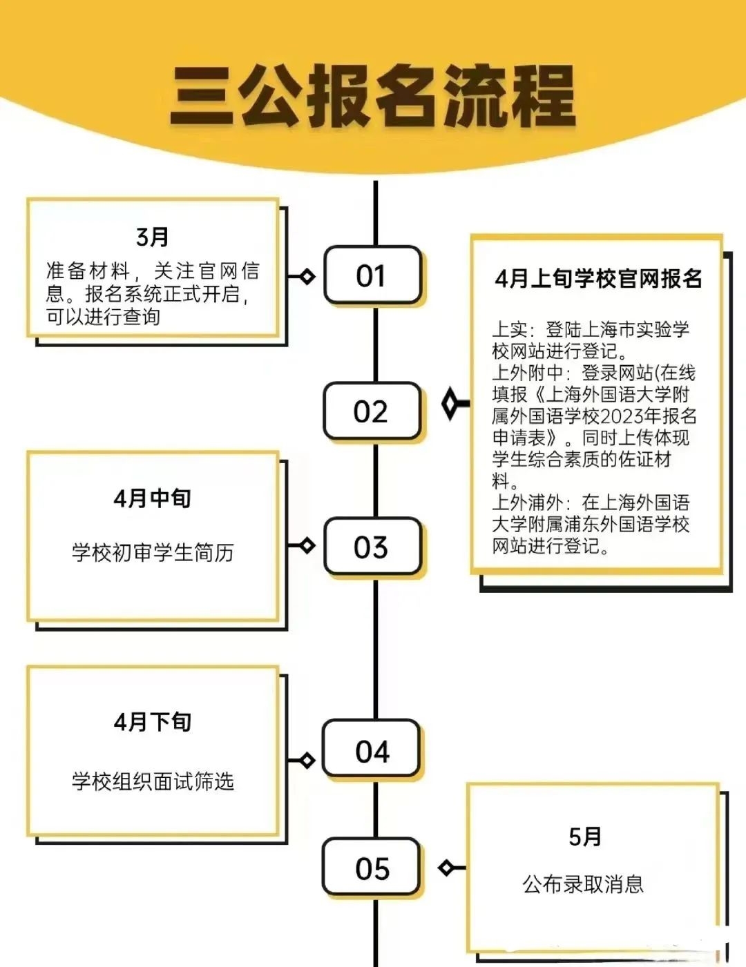 上海三公学校如何备考？上海三公招生要求送上！