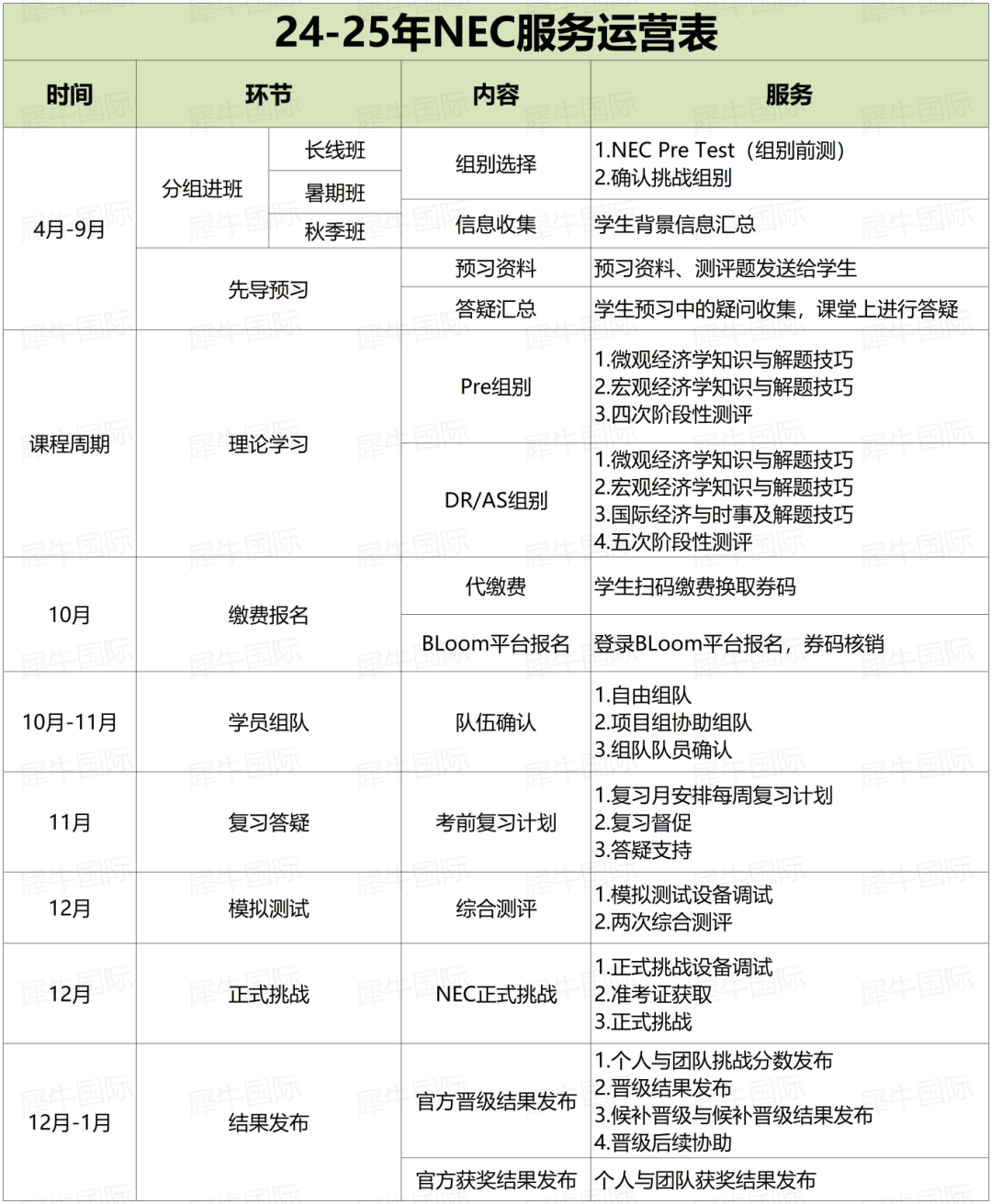 NEC商赛含金量如何？NEC商赛暑假班正在报名中~