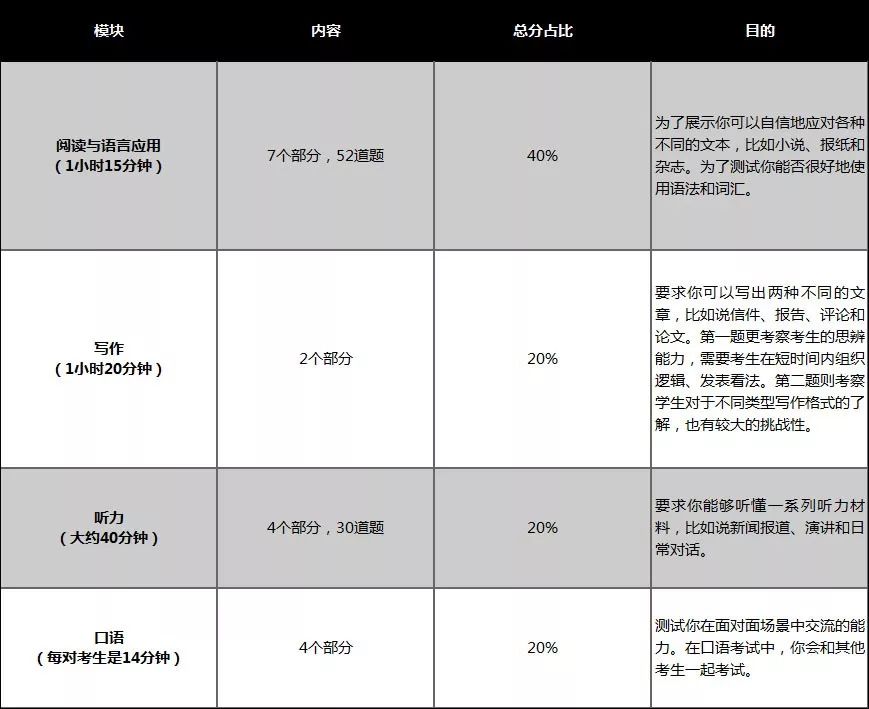 备考指南 | 剑桥FCE到底是什么考试，超详细备考指南，家长和孩子必看！