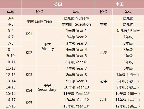 IGCSE 数学学习，学好这点拿 A* 不远！