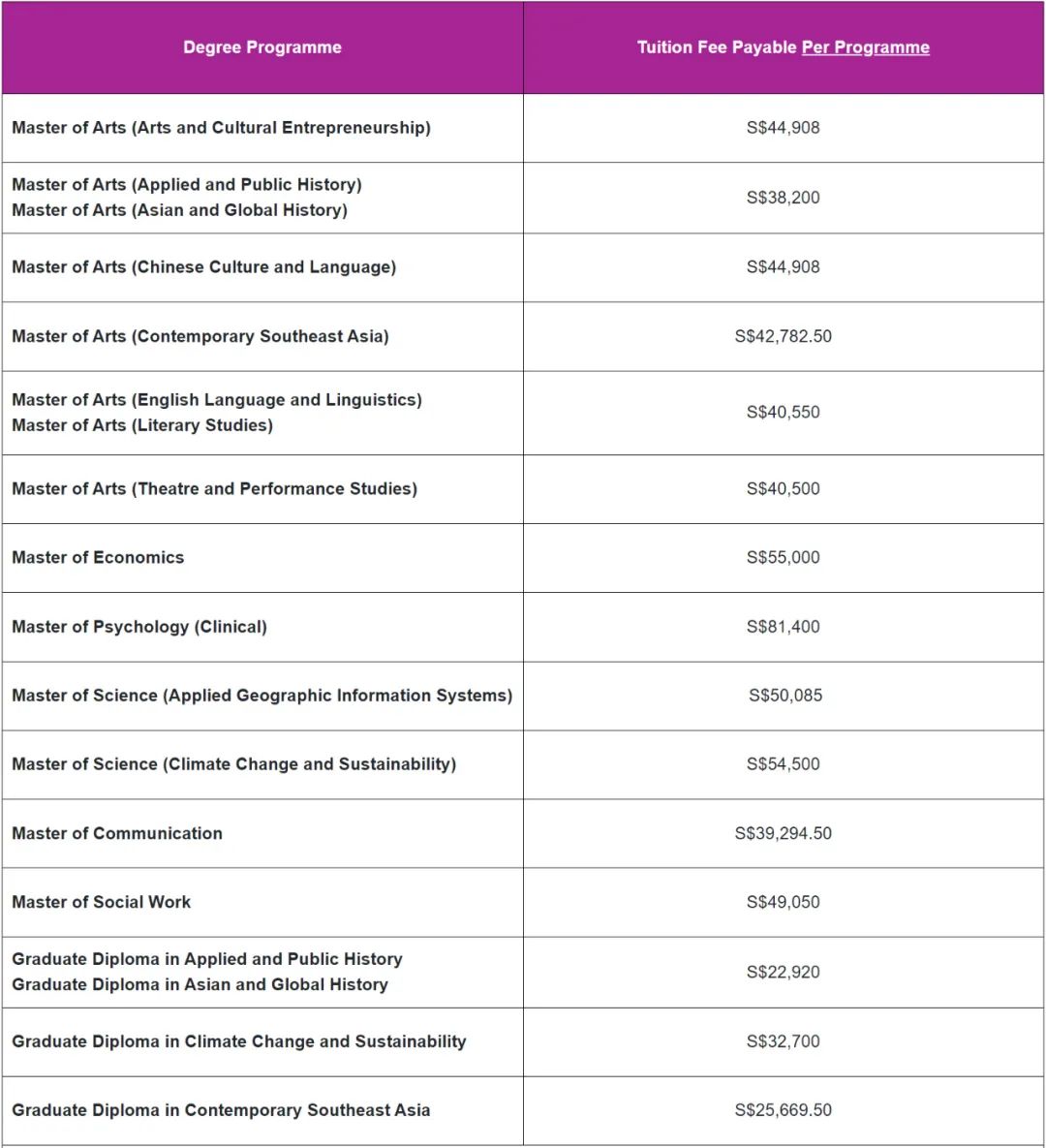 留学新加坡国立大学，一年要花多少钱？