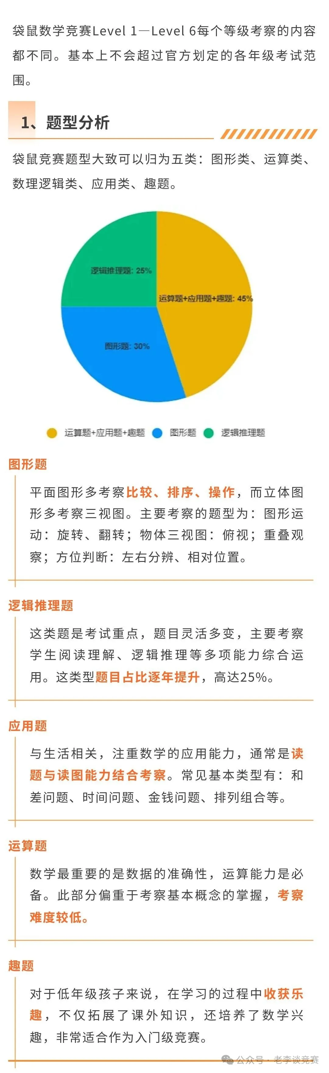 袋鼠思维竞赛和AMC8美国数学竞赛怎么选？如何备考？