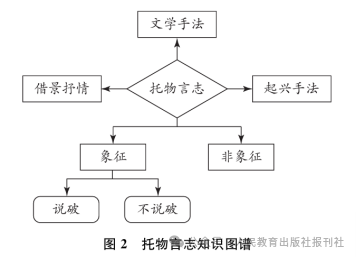 语文名师陈家尧：如何构建语文学科理解，对知识进行情境化迁移