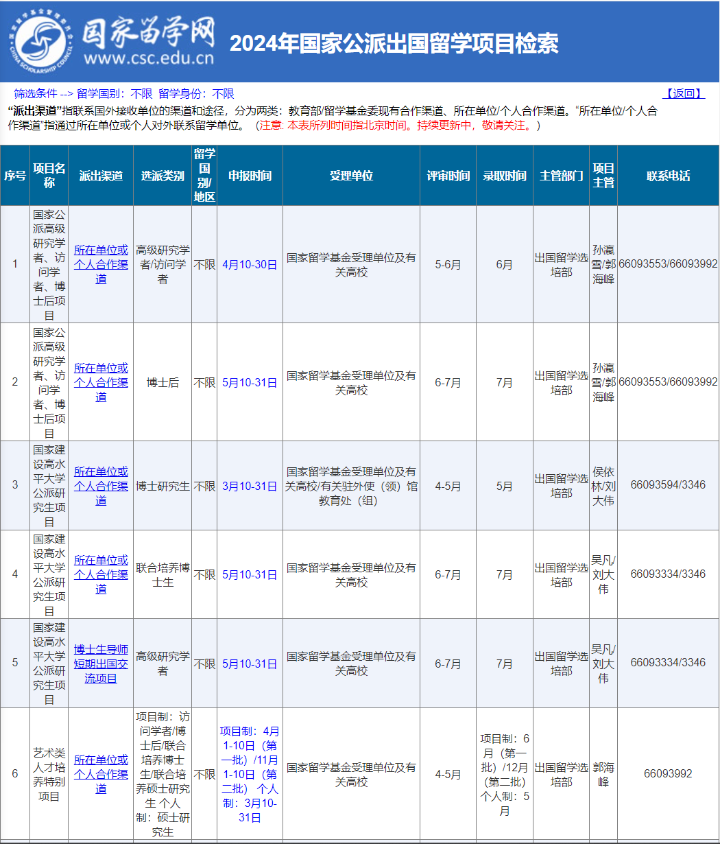 那你偏要去留学什么意思啊？海/境外究竟有什么啊？！
