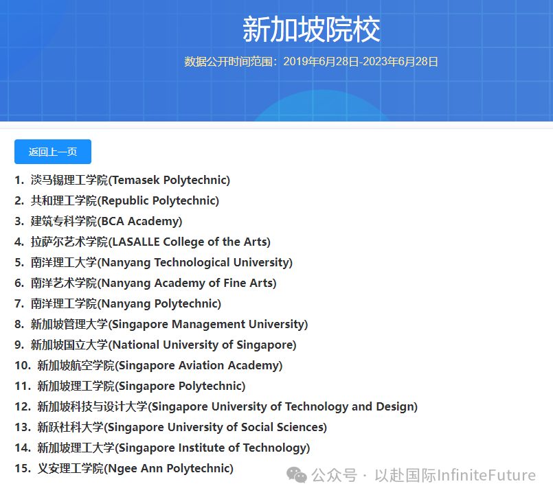 亚洲留学，这四个热门国家和地区怎么选？最受留学生偏爱的是……