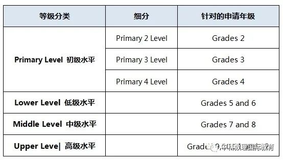 美国私立学校敲门砖——ISEE