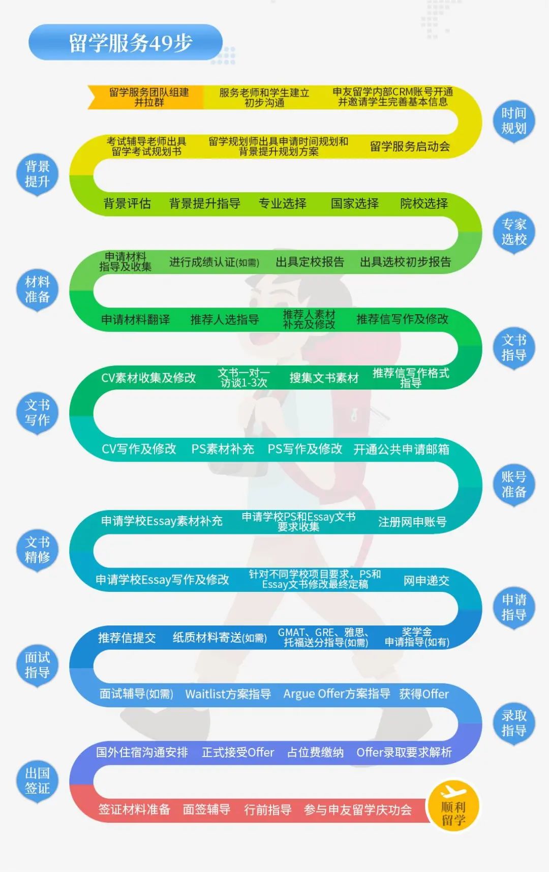 留学中介怎么挑？一篇告诉你思路！