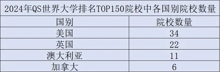 留学国家怎么选？