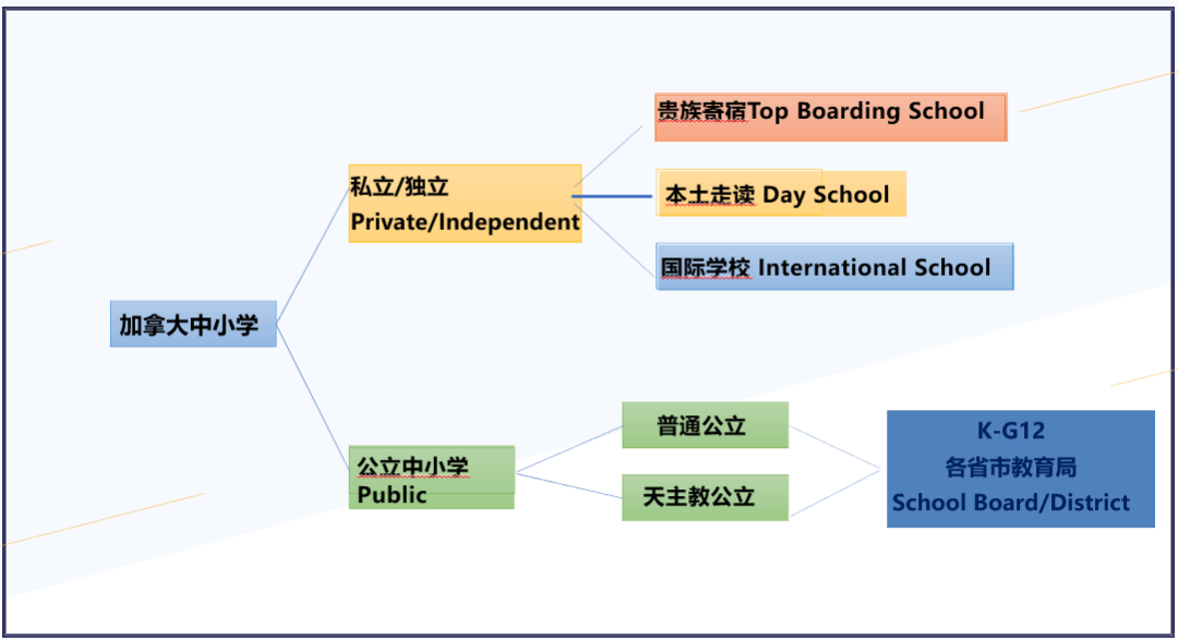 2024年中考后留学｜加拿大