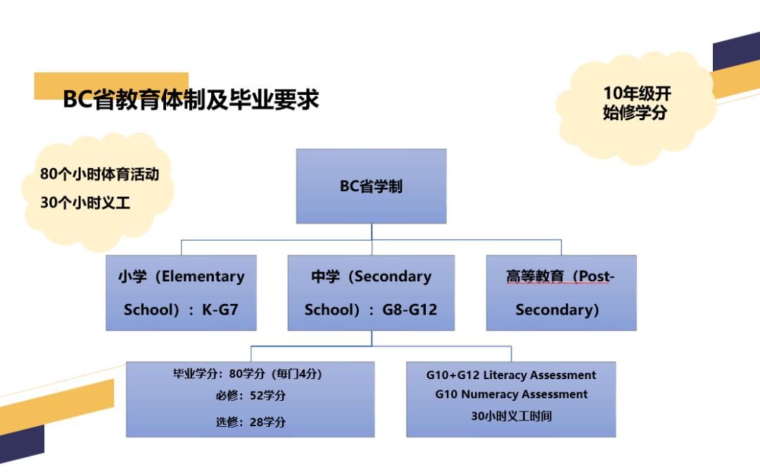 2024年中考后留学｜加拿大