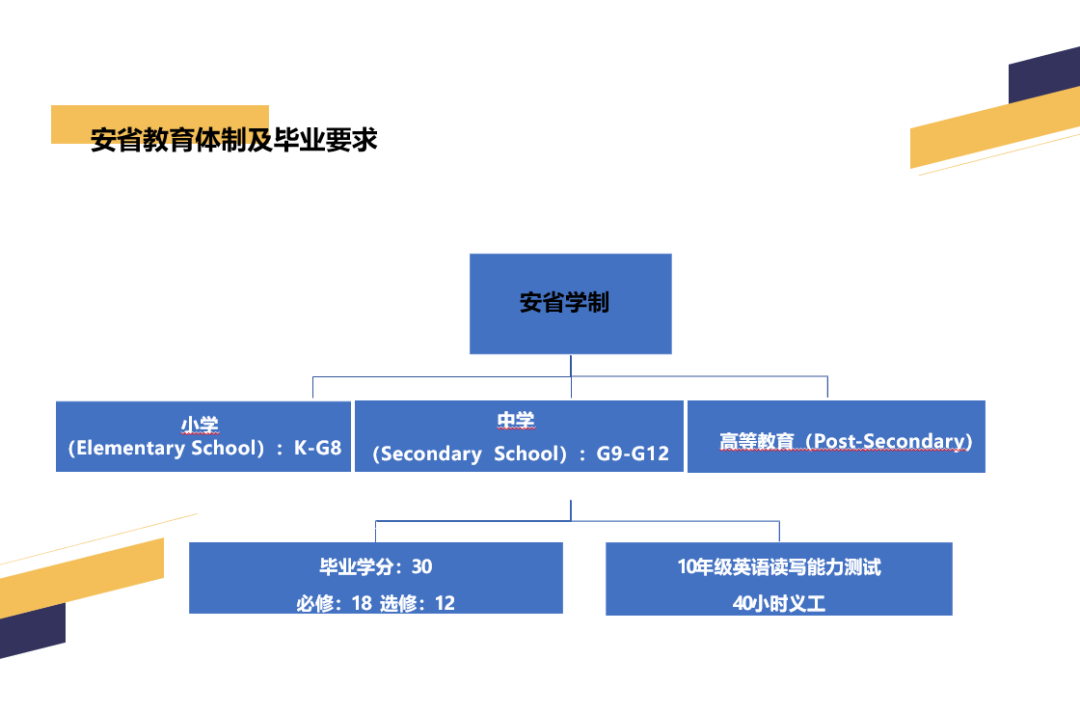 2024年中考后留学｜加拿大