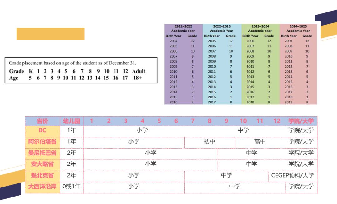 2024年中考后留学｜加拿大
