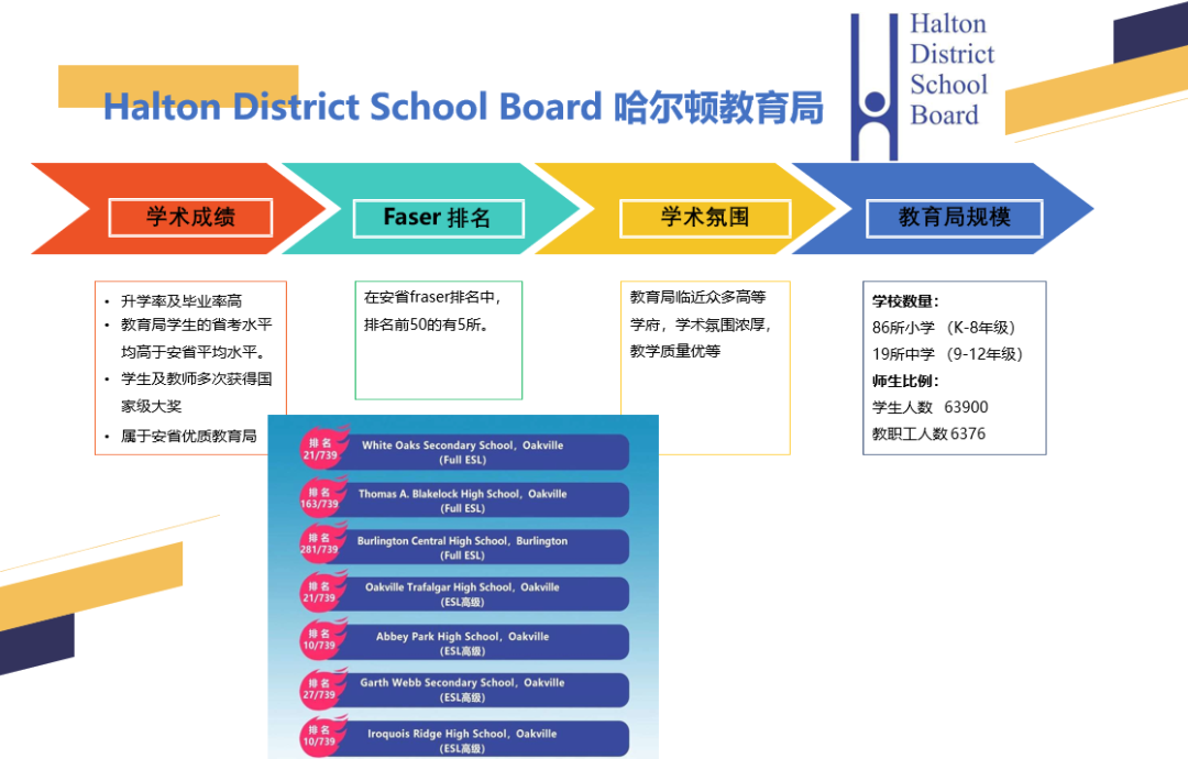 2024年中考后留学｜加拿大