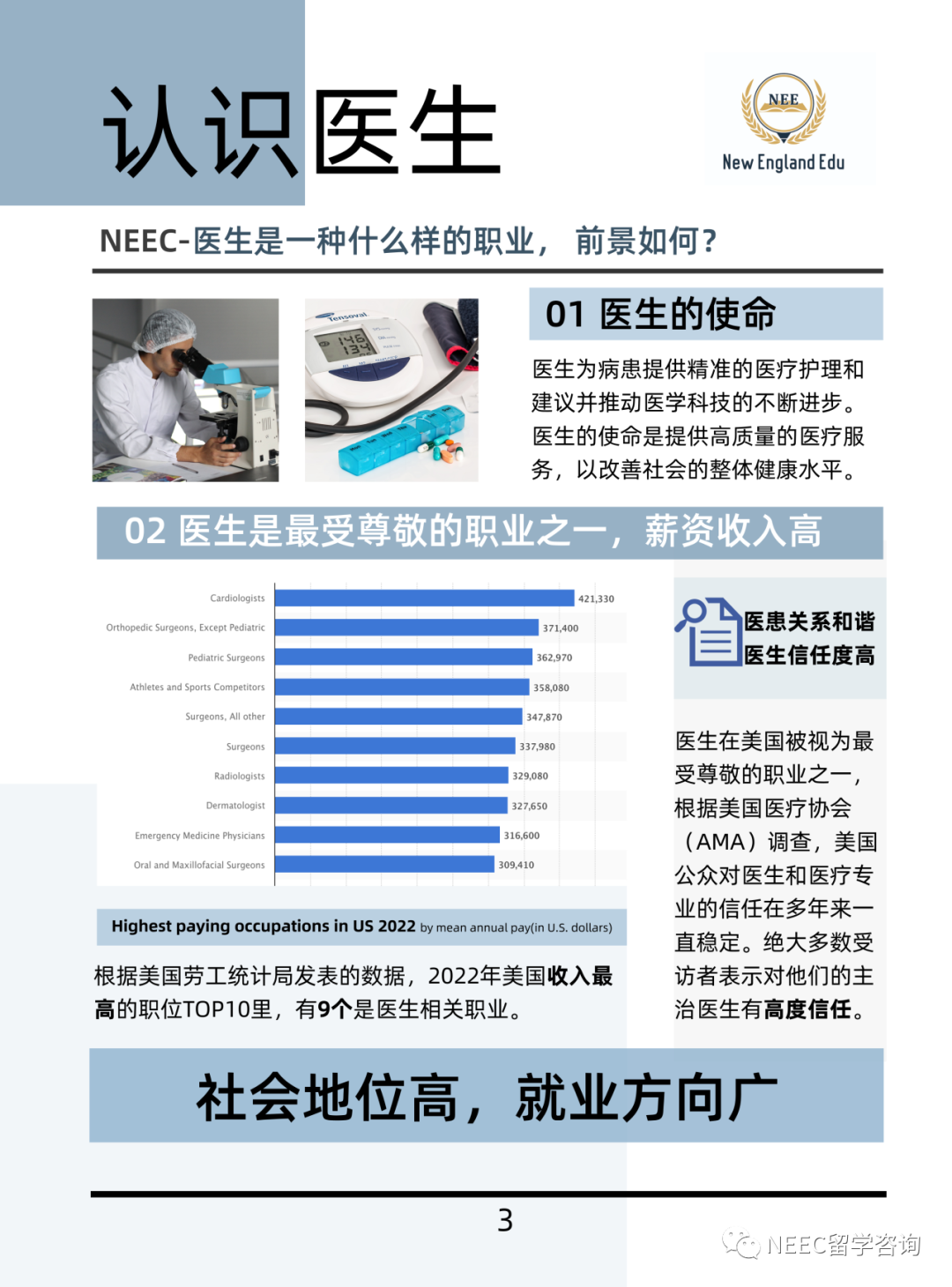 医生IBED系统：一篇带你洞悉超高薪职业！行业势头大好，分支却超多！你选对了吗？