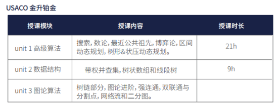 信息学奥赛怎么选？USACO竞赛和NOIP竞赛有什么不同？